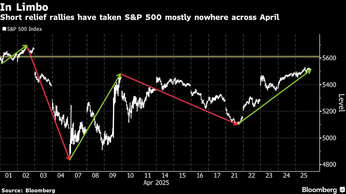 Tariffs Muddy Contrarian Stock Indicators Flashing ‘Buy’ Sign