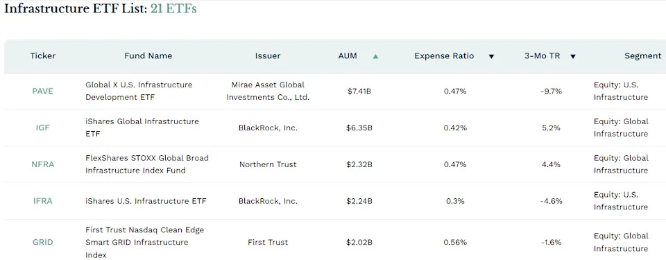BlackRock Plans Launch of New Infrastructure ETF