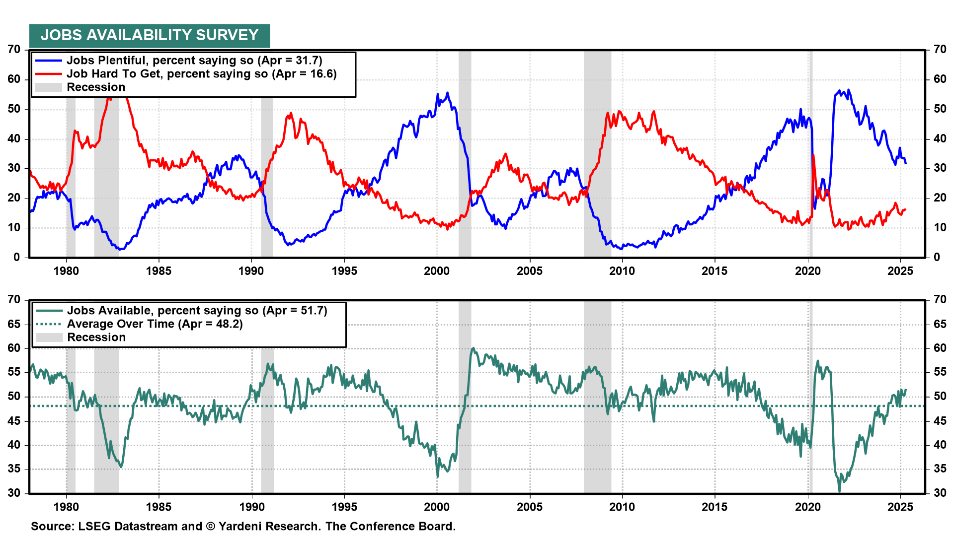 Consumers Go Shopping to Beat Depression and Tariffs