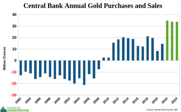 The Gold Rush You Weren’t Supposed To Notice and the Next Big Monetary Reset