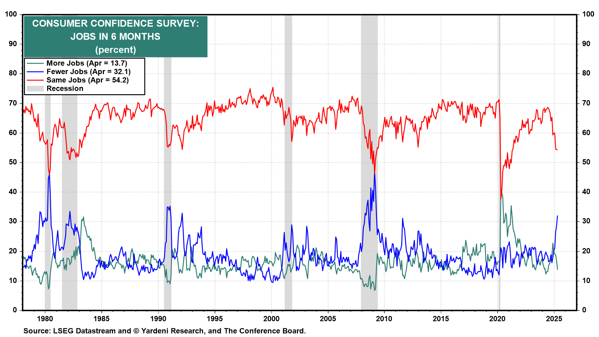 Consumers Go Shopping to Beat Depression and Tariffs