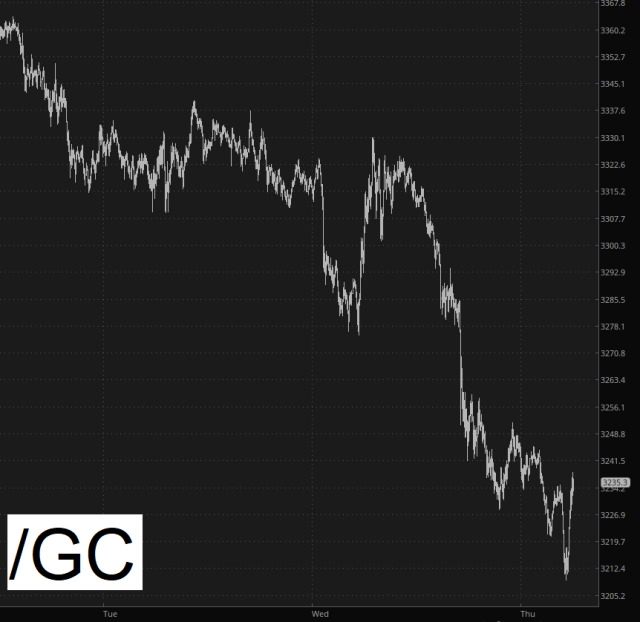 Gold Futures, Intraday Chart April Was Wild—Don’t Assume May Will Be Any Calmer