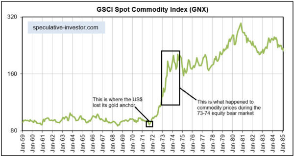 An Equity Bear and a Commodity Boom?