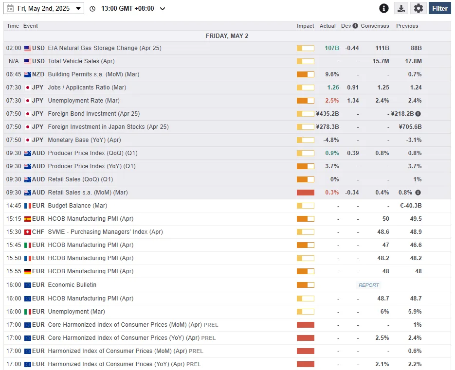 US Index Futures Extended Gains While Gold Finds Support at the 20-DMA
