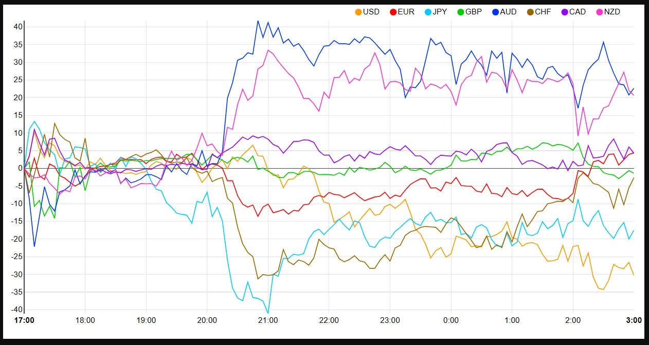 Europe Open: DAX Eyes New All-Time Highs as Improving Risk Appetite Gains Traction