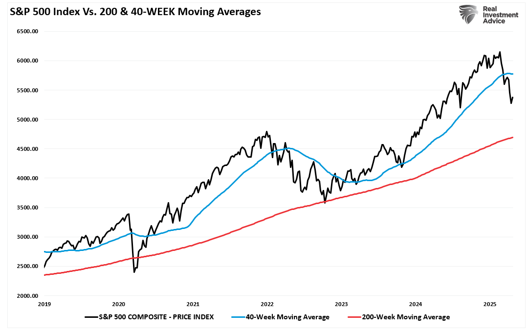 The Awards You Never Get When Investing