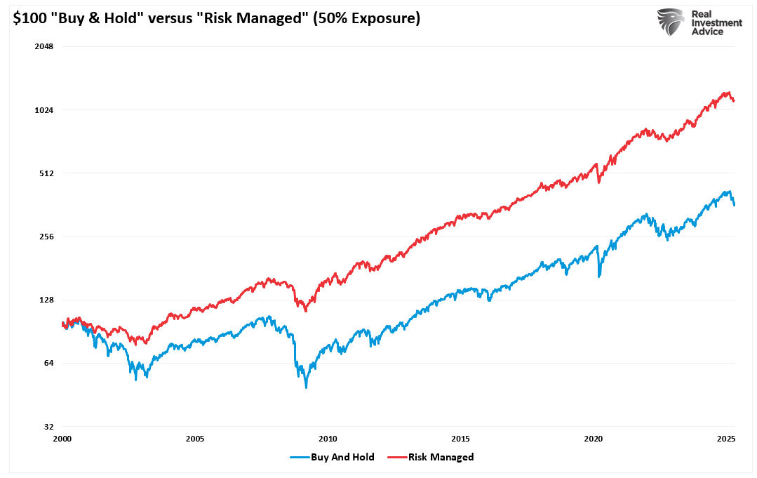 The Awards You Never Get When Investing