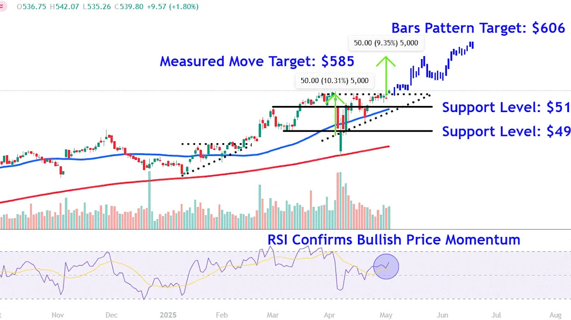 Watch These Berkshire Hathaway Stock Price Levels After Warren Buffett Announces Retirement