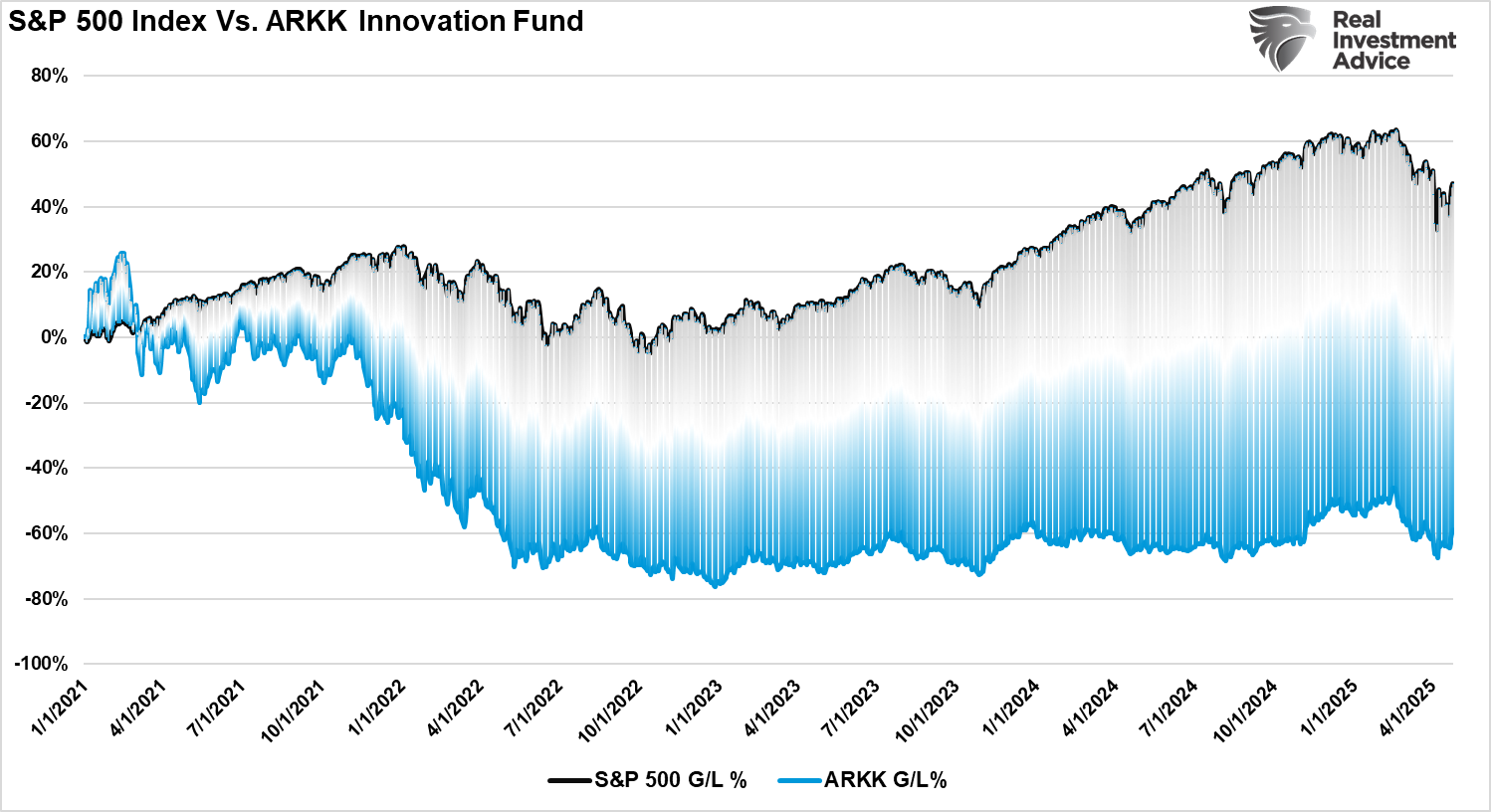 The Awards You Never Get When Investing
