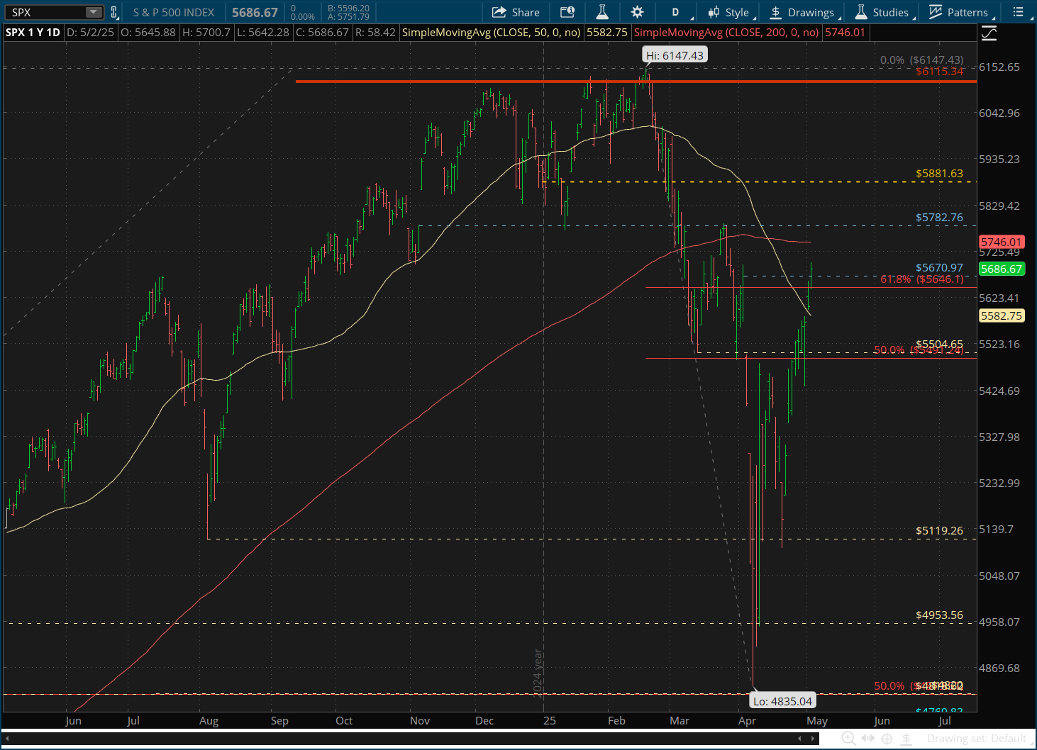 Stocks Week Ahead: Fed Statement, Services PMI and Earnings to Shape Outlook