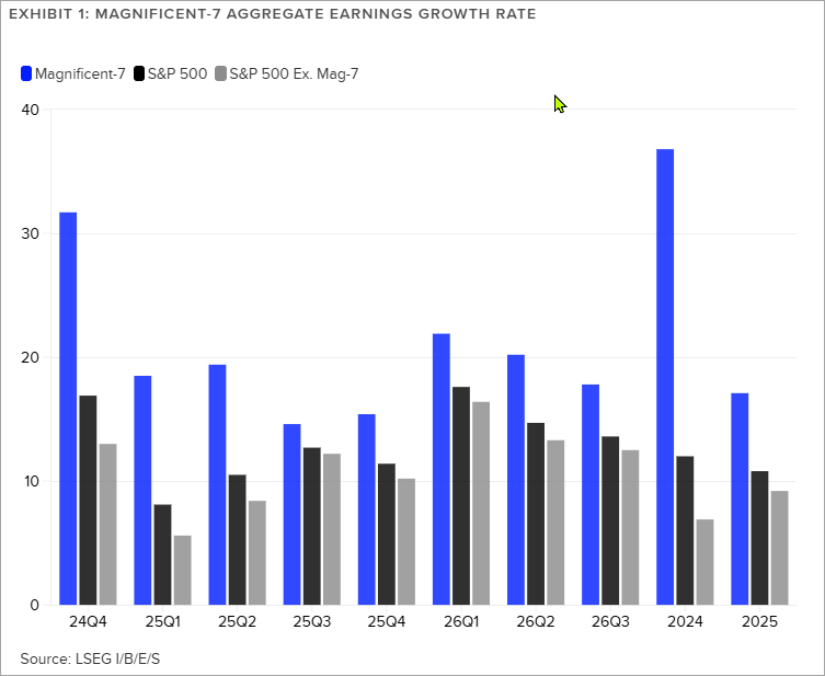 Bullish and Bearish Records Are Plentiful — How To Anticipate What Happens Next
