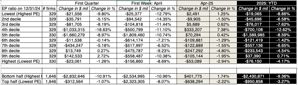 The Greed and Fear Tango: The Markets in April 2025  