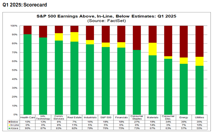 Bullish and Bearish Records Are Plentiful — How To Anticipate What Happens Next