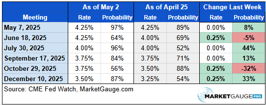 Bullish and Bearish Records Are Plentiful — How To Anticipate What Happens Next