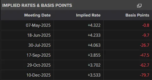 Fed and BoE Could Take Diverging Paths in Shift to Inflation Control Strategies