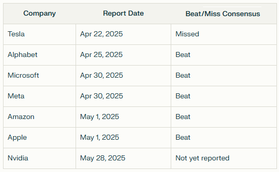 Bullish and Bearish Records Are Plentiful — How To Anticipate What Happens Next