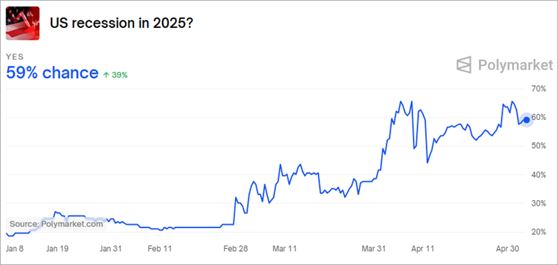 Bullish and Bearish Records Are Plentiful — How To Anticipate What Happens Next