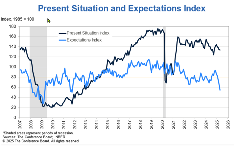 Bullish and Bearish Records Are Plentiful — How To Anticipate What Happens Next