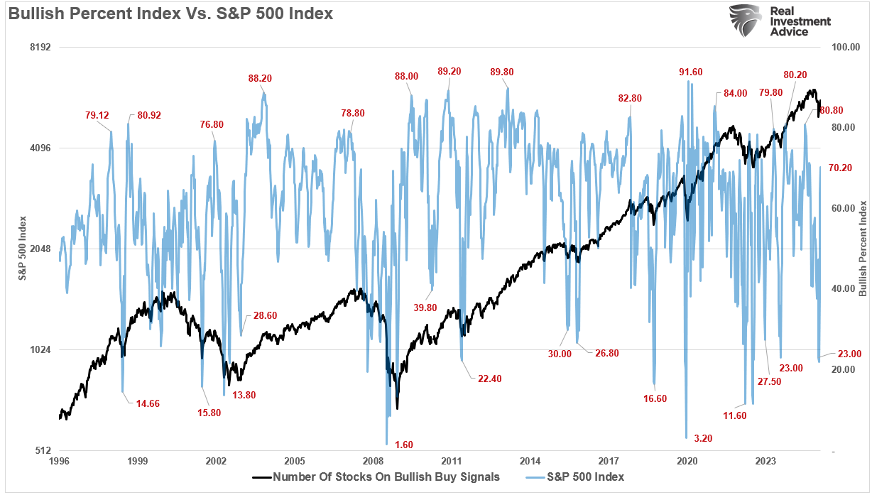 2 Reasons to Be Bullish on the Market in the Short Term