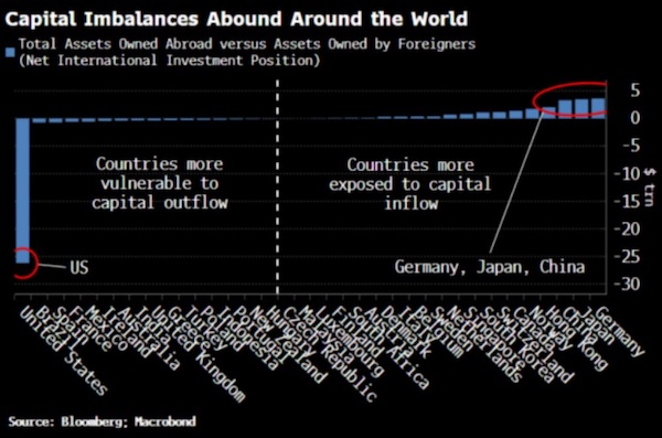 Stagflation Track Records Show Real Assets Outperform Financials