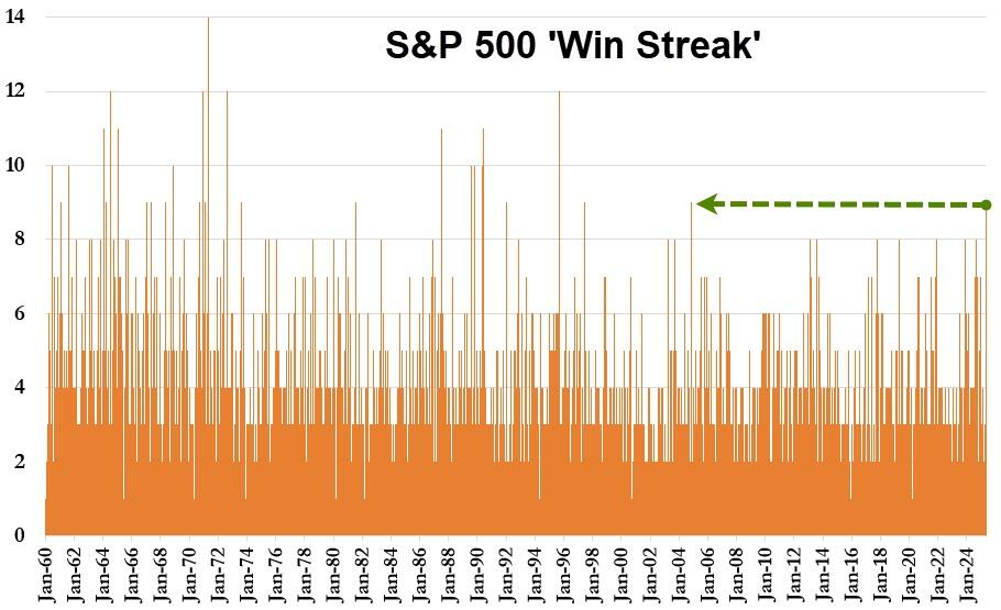 Resistance Is Futile: A Reality Check for Both Bulls and Bears