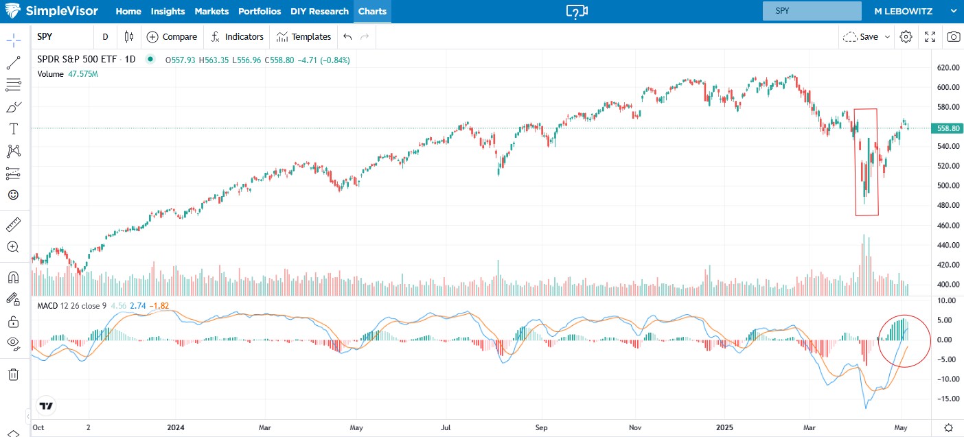 Market Is Tepid Over China Developments: 3 Takeaways