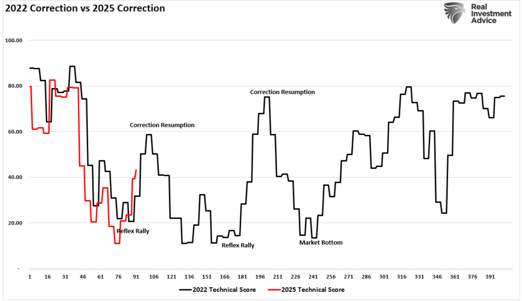 Market Is Tepid Over China Developments: 3 Takeaways