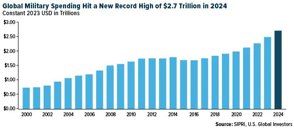 U.S. Global Investors Reports Results for the Third Quarter of 2025 Fiscal Year, Initiates Strategy to Increase Its Investment in the Bitcoin Ecosystem