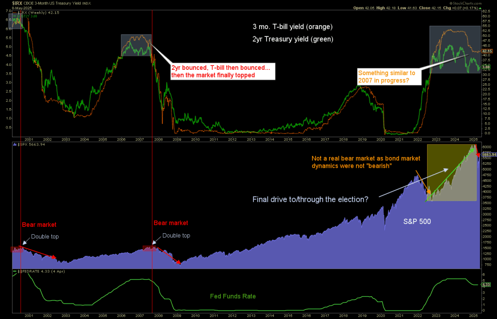 Stagflation or Deflation — Which Comes First?