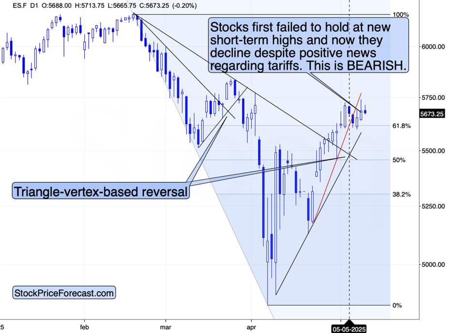 Subtle, Yet Important Signal: Stocks Shrug Off the Tariff Cut