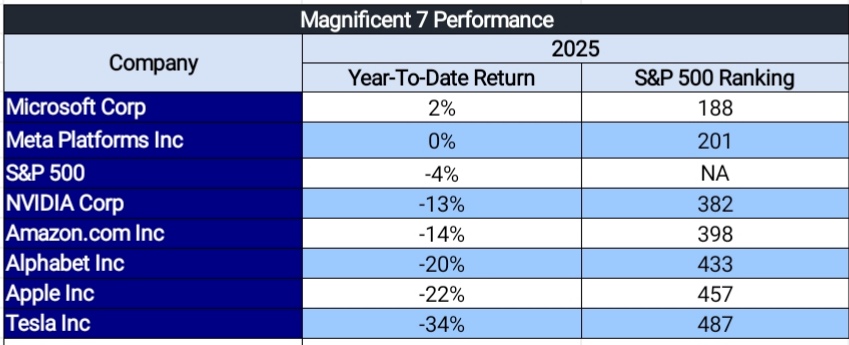 European and US Futures Show Mixed Movement Ahead of Key Trade Developments