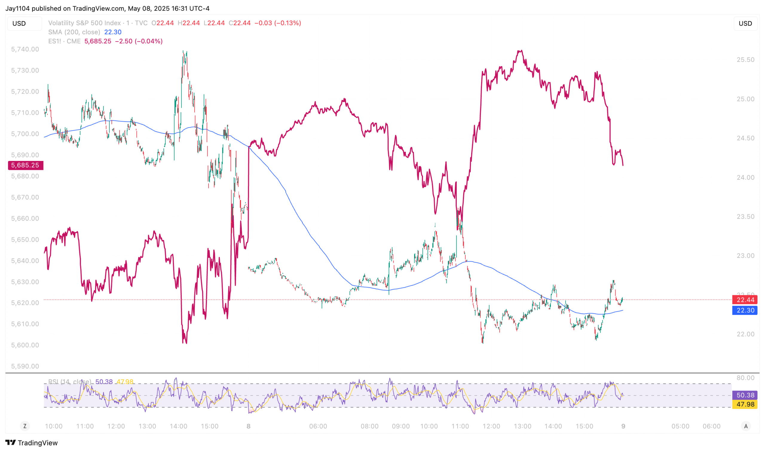 S&P 500 Calm May Be Deceptive as Reversal Signs Build at Resistance