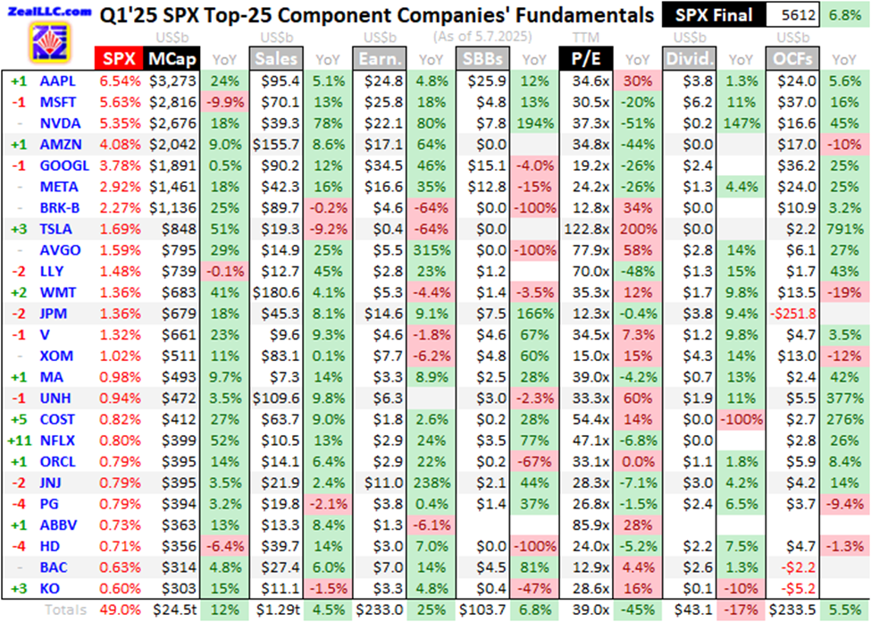 Big Tech’s Q1 Blowout Can’t Hide Bubble-Level Valuations