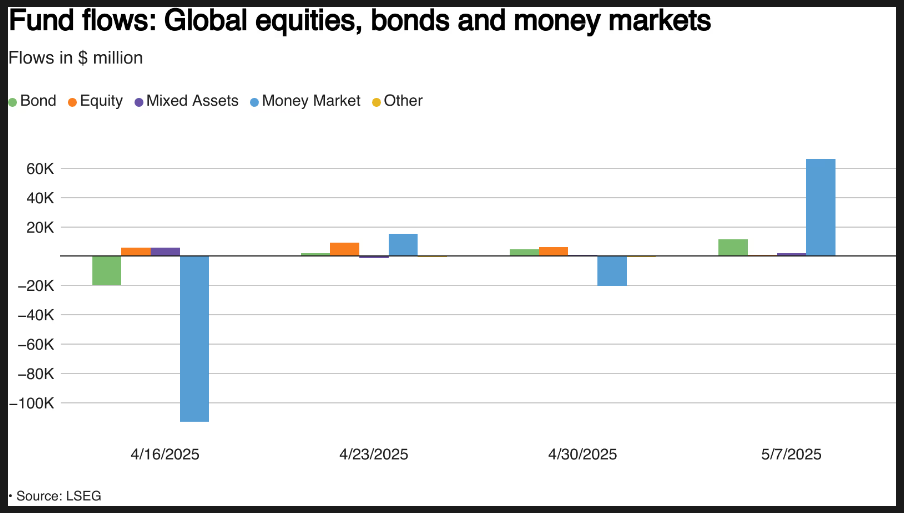 Markets Weekly Outlook: Gold and Oil Diverge as Market Sentiment Improves