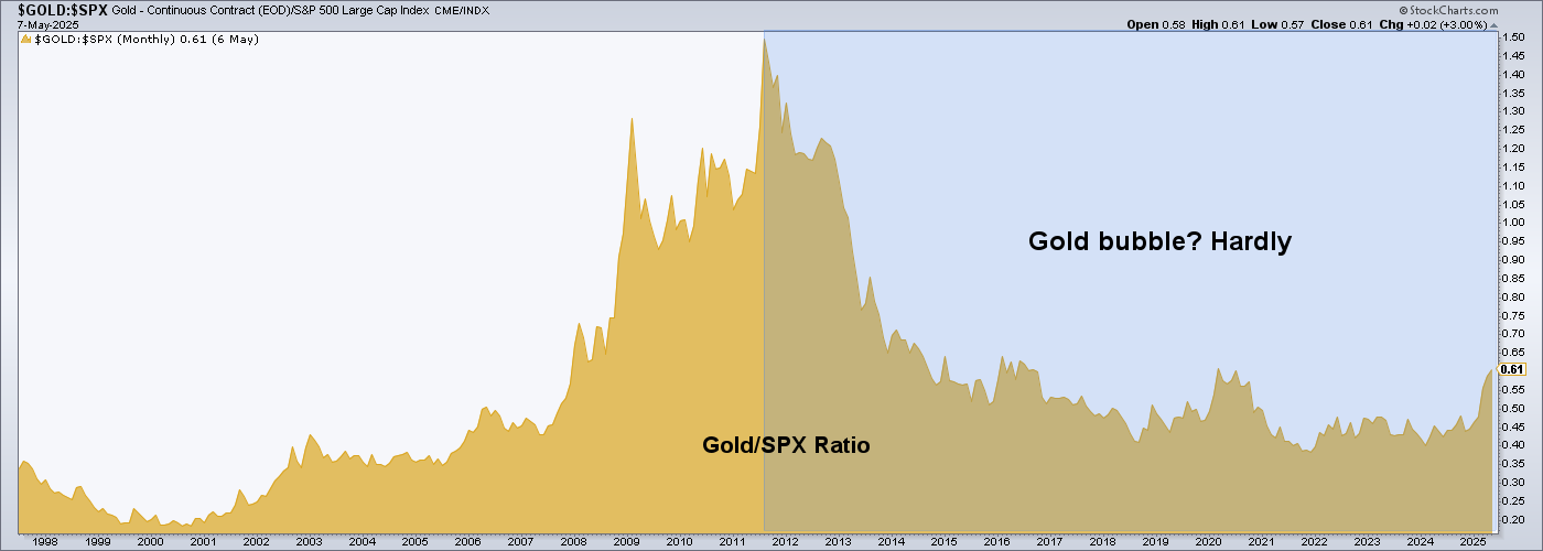 Bitcoin Outperforms Gold, but the Yellow Metal Holds the Long-Term Value Advantage