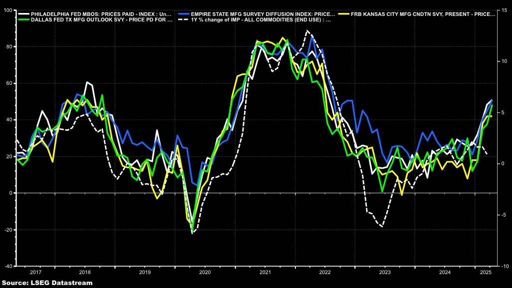 Stocks Week Ahead: Technical Patterns and Inflation Risks Shape Market Outlook