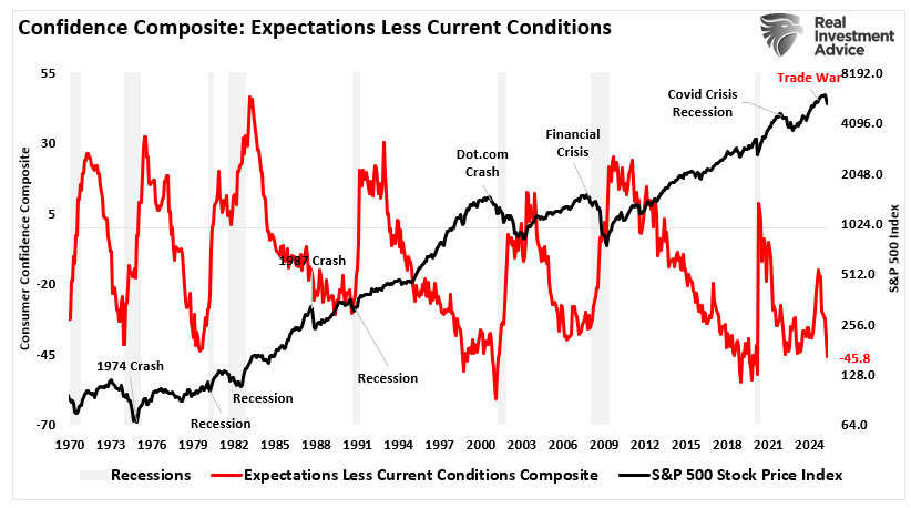 A Bear Market Rally?