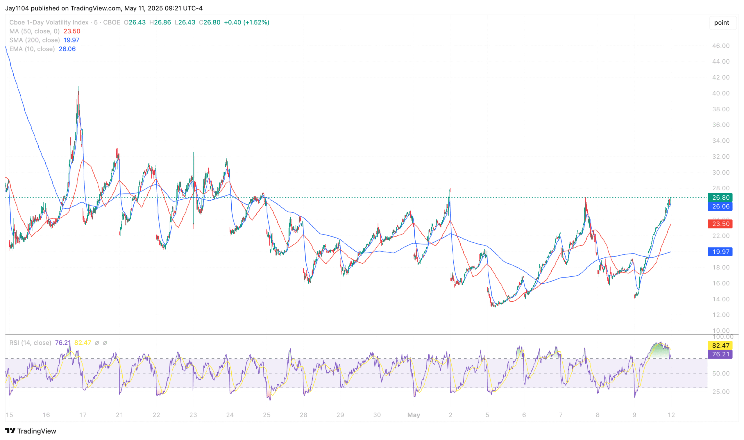 Stocks Week Ahead: Technical Patterns and Inflation Risks Shape Market Outlook