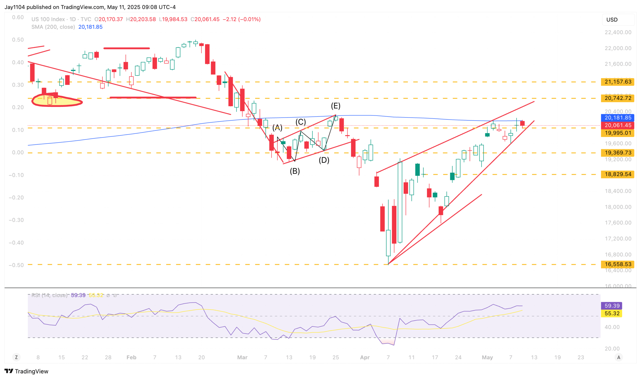 Stocks Week Ahead: Technical Patterns and Inflation Risks Shape Market Outlook