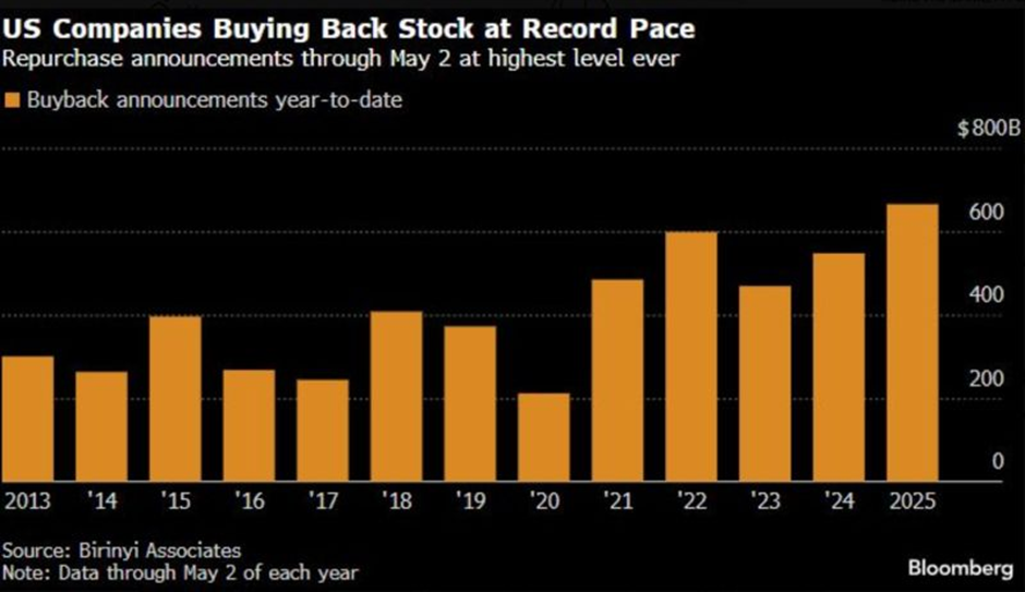 Markets Doubt Fed’s Patience as Rate Cut Odds Slide
