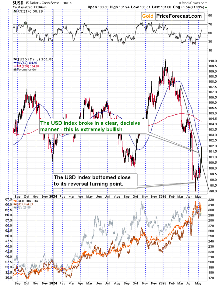 Gold, US Dollar, and Stocks: The Hidden Cycle That Could Trigger a Market Reversal