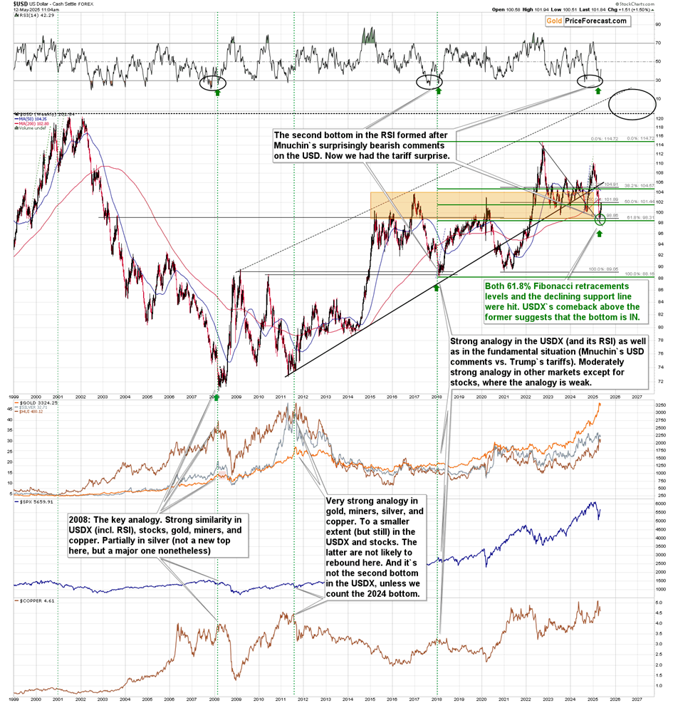Gold, US Dollar, and Stocks: The Hidden Cycle That Could Trigger a Market Reversal