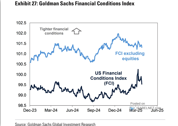 A Bear Market Rally?