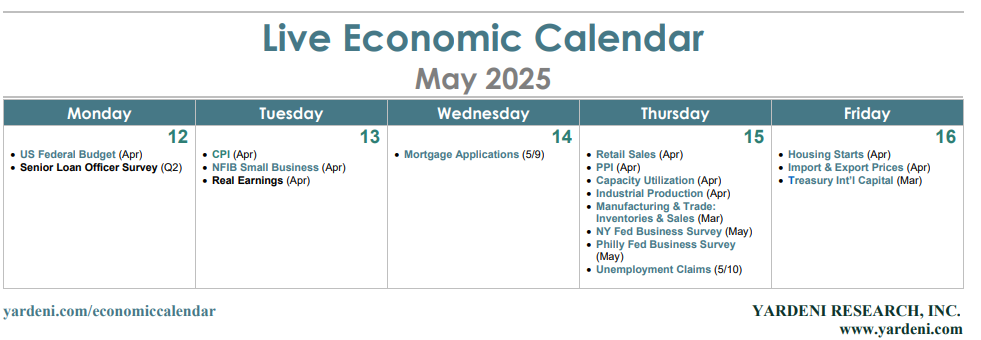 April Consumer Inflation Likely to Ease, but Core Prices to Signal Tariff Impact