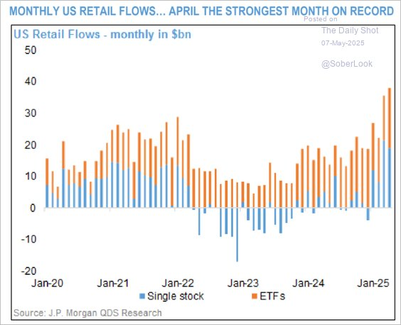 A Bear Market Rally?