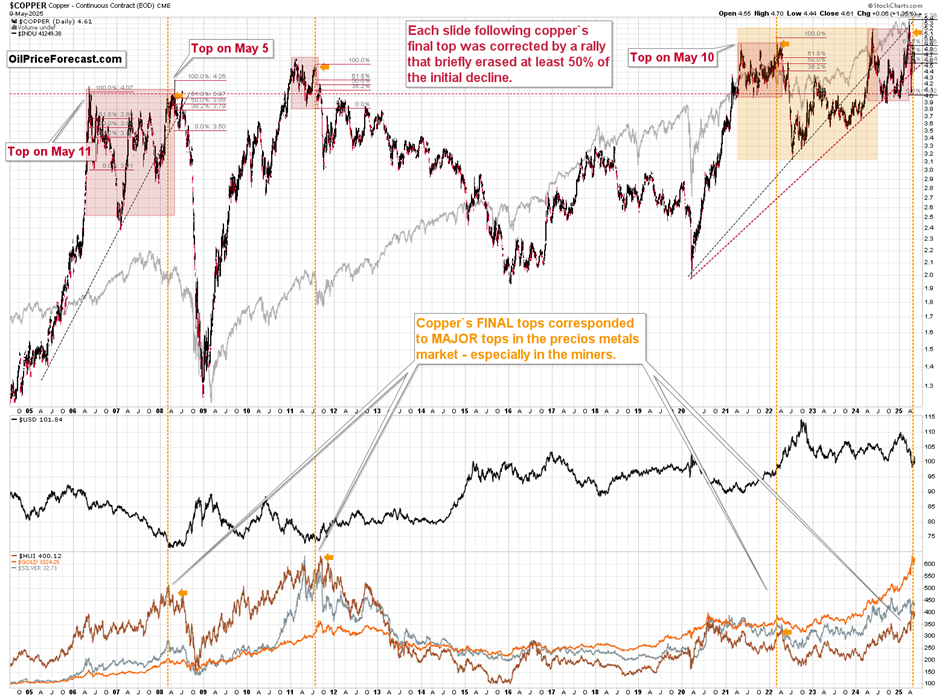 Gold, US Dollar, and Stocks: The Hidden Cycle That Could Trigger a Market Reversal