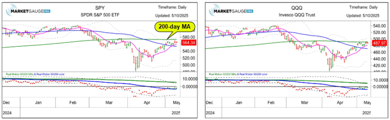 S&P 500: Seasonal Tailwinds and Tariff Reset Could Fuel Next Leg