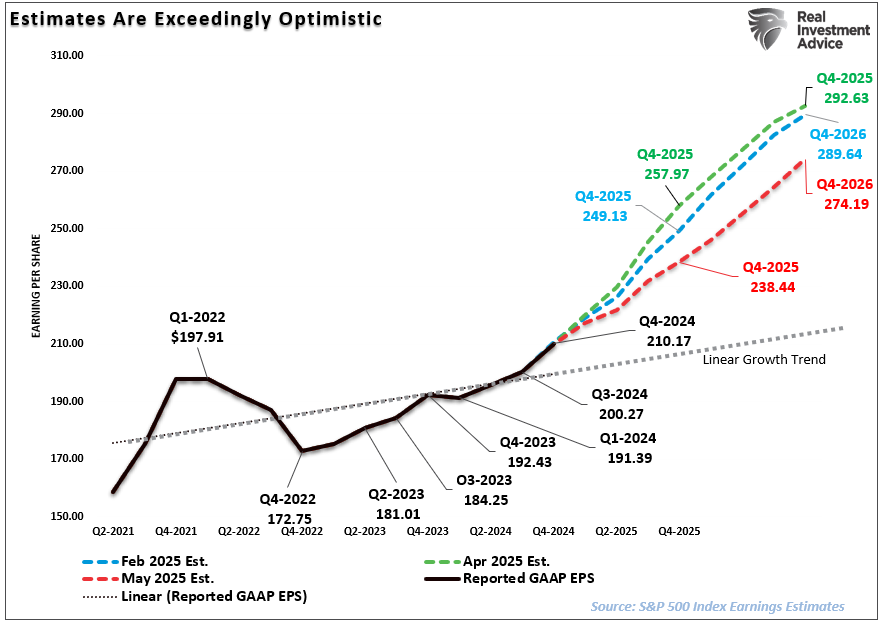 A Bear Market Rally?