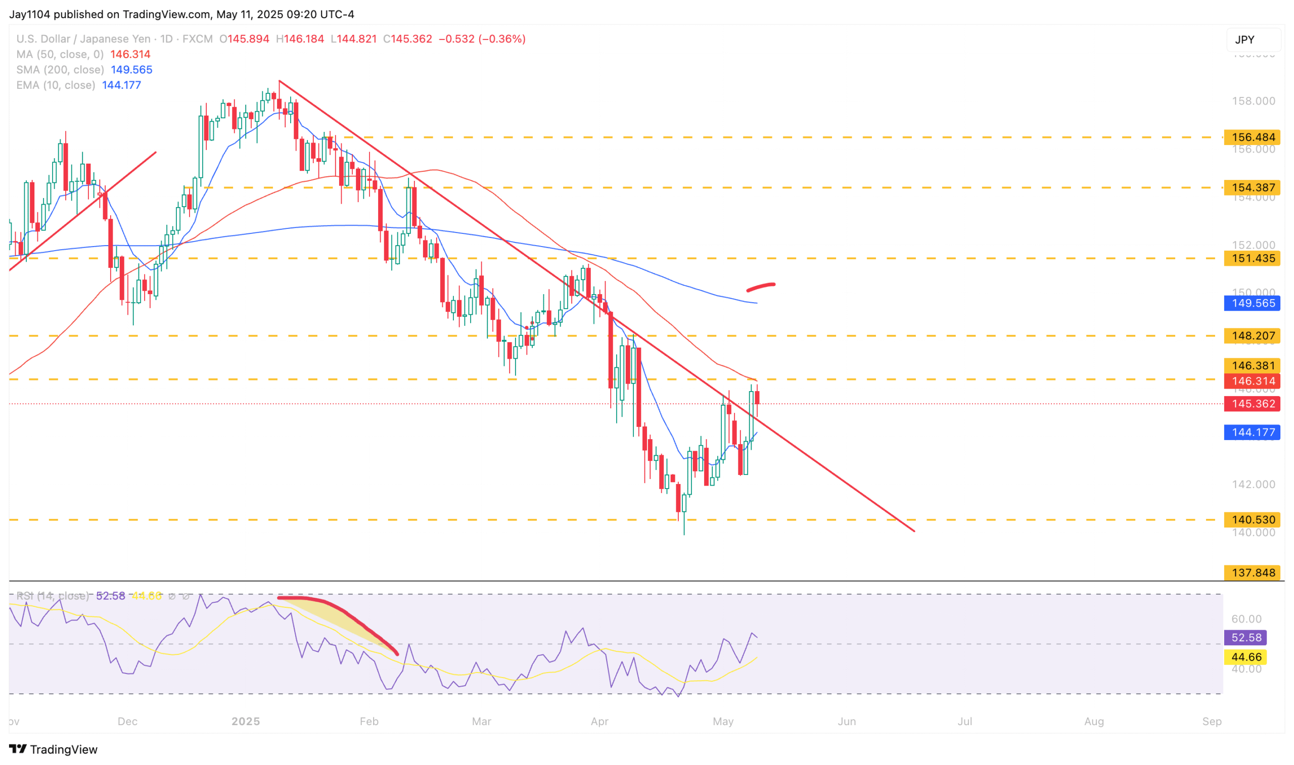 Stocks Week Ahead: Technical Patterns and Inflation Risks Shape Market Outlook