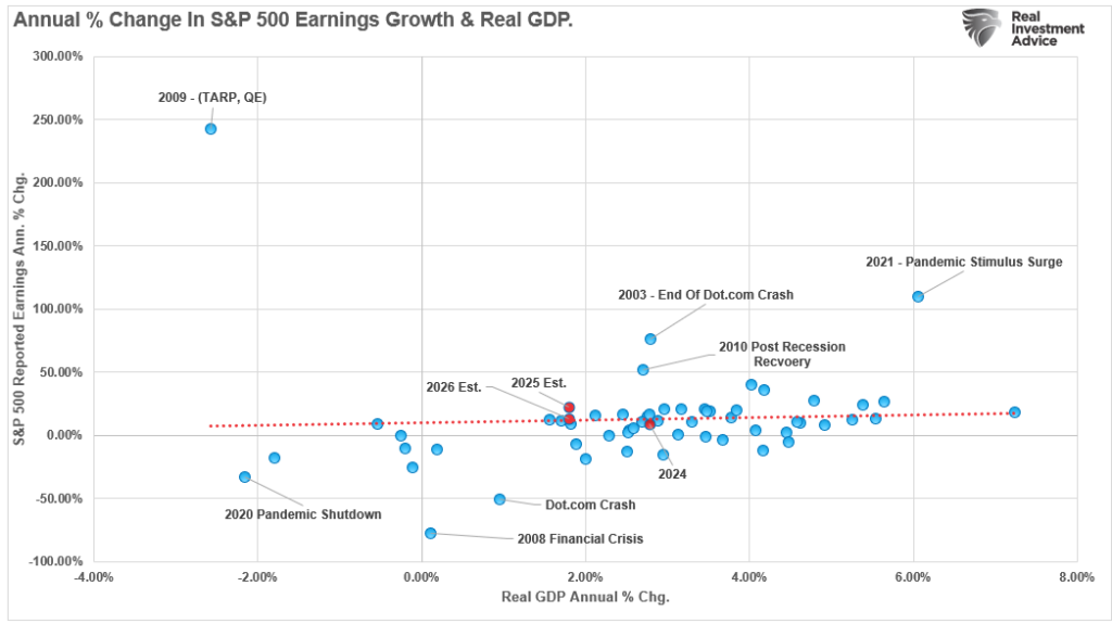 A Bear Market Rally?